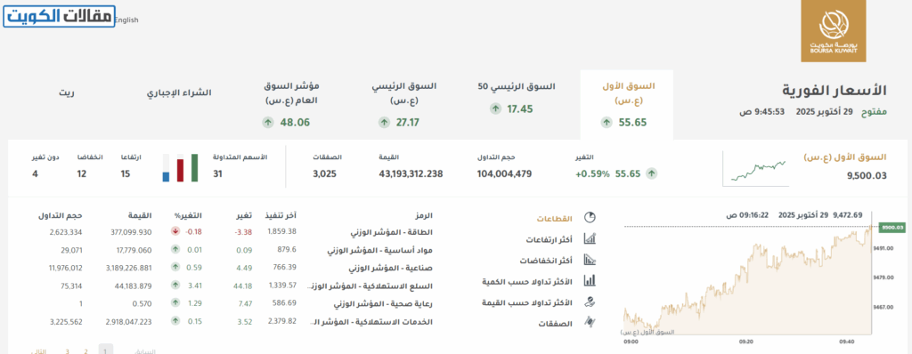 طريقة الاستعلام عن سعر سهم بورصة الكويت مباشرة