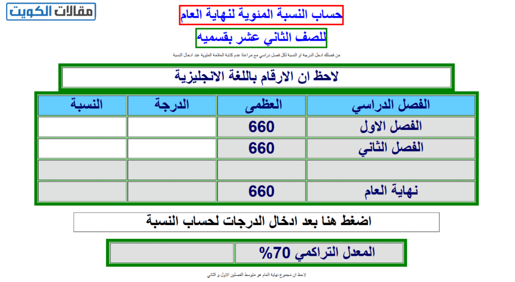 خطوات حساب نسبة نهاية الفصل الثاني للصف الثاني عشر العلمي