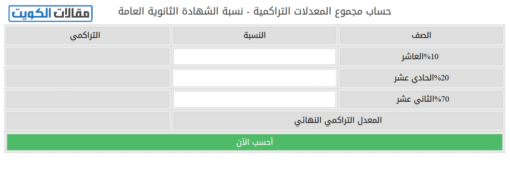 طريقة حساب نسبة الثانوية العامة في الكويت