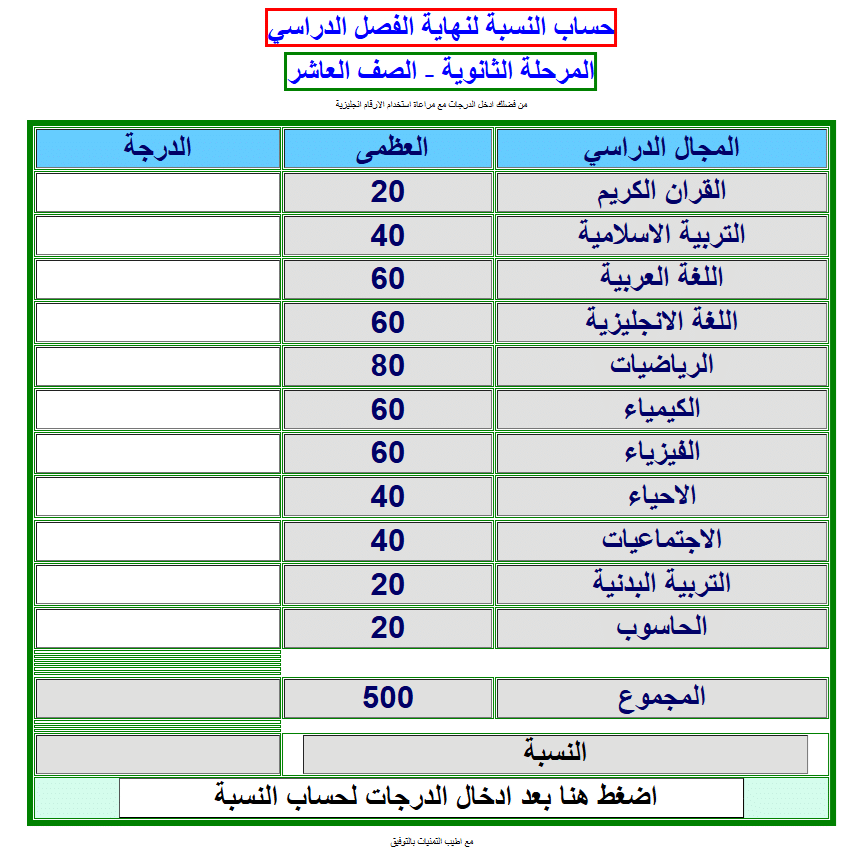 طريقة حساب نسبة نهاية الفصل الأول للصف العاشر